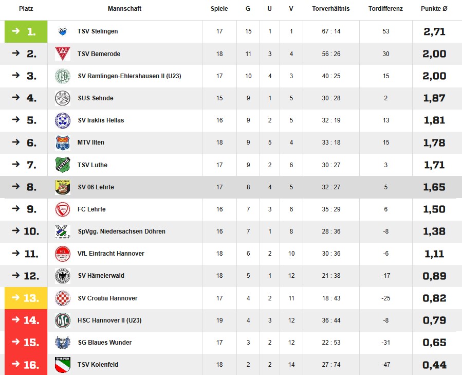 endtabelle 2019 2020