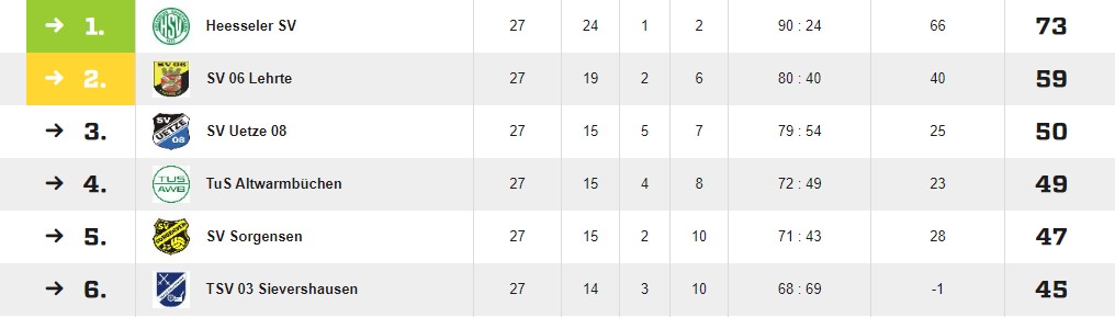 tabelle27.spiel 24