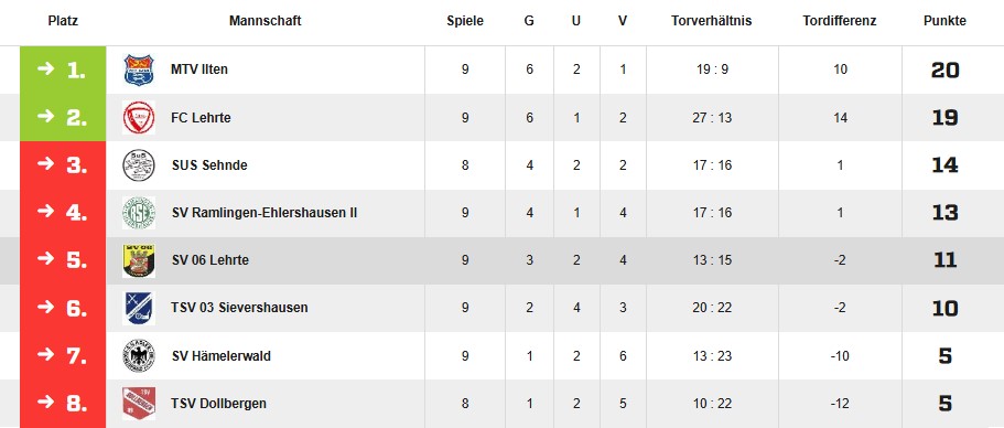 endtabelle 2020 2021