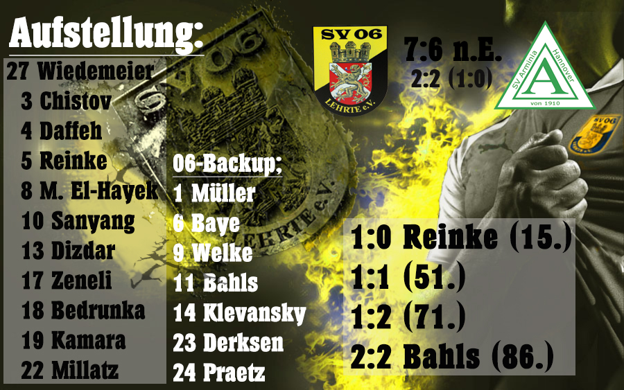 Arminia Aufstellung