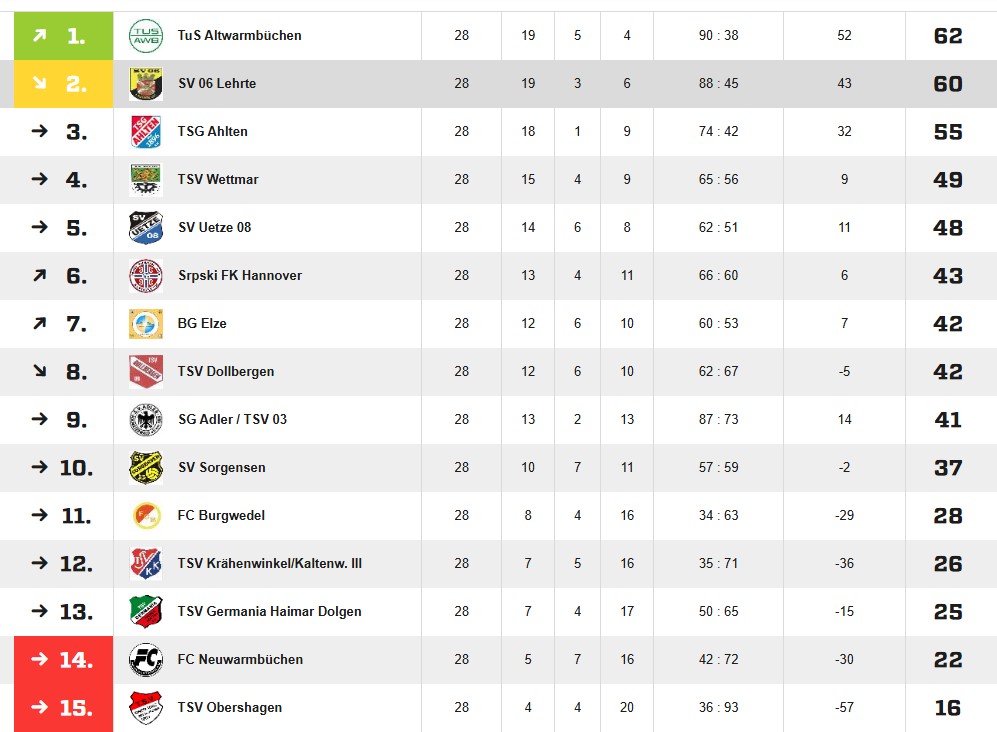 endtabelle 24 25