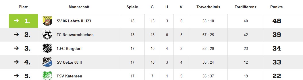 u23 tabelle
