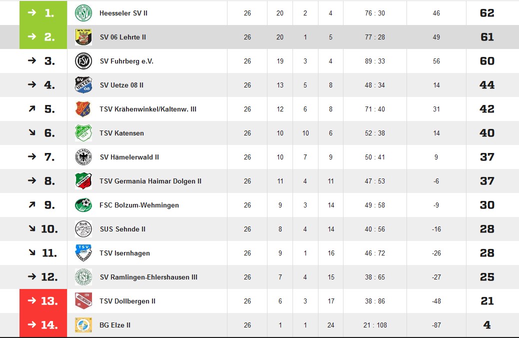 u23 tabelle2016 17