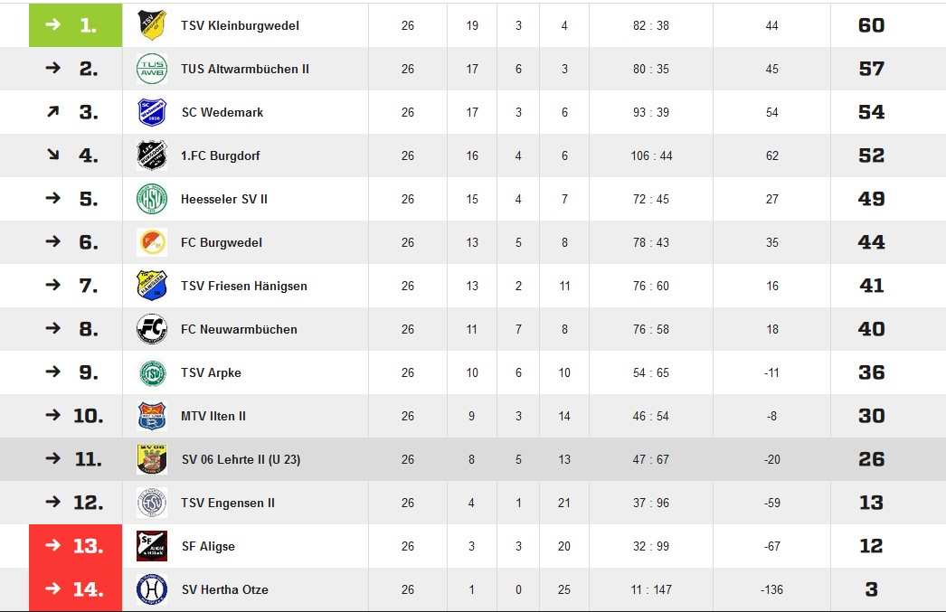 u23 tabelle2017 2018