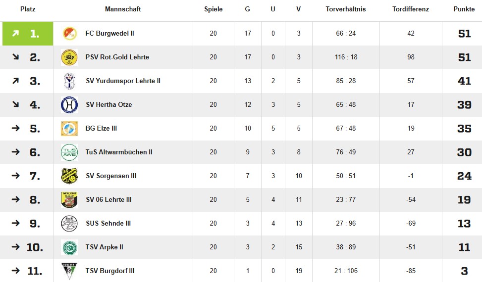 endtabelle 2024 25 3herrenjpg
