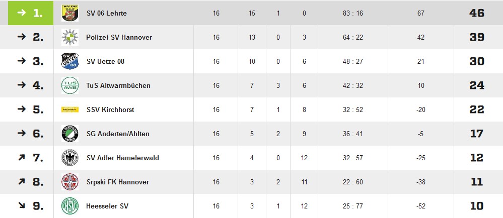 ü32 tabelle22 23